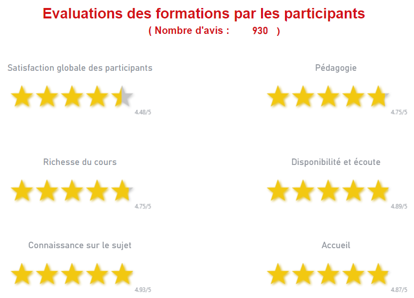 Evaluation des formations par les participants