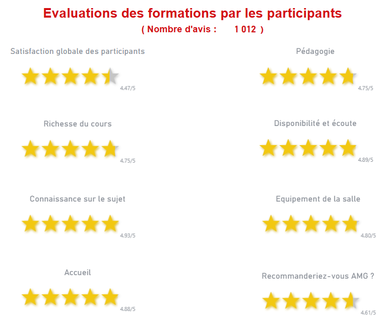 Evaluation des formations par les participants